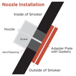 Fireboard Drive Blower Nozzle Adapter -Kitchen Grill Shop Nozzle Adapter Diagram
