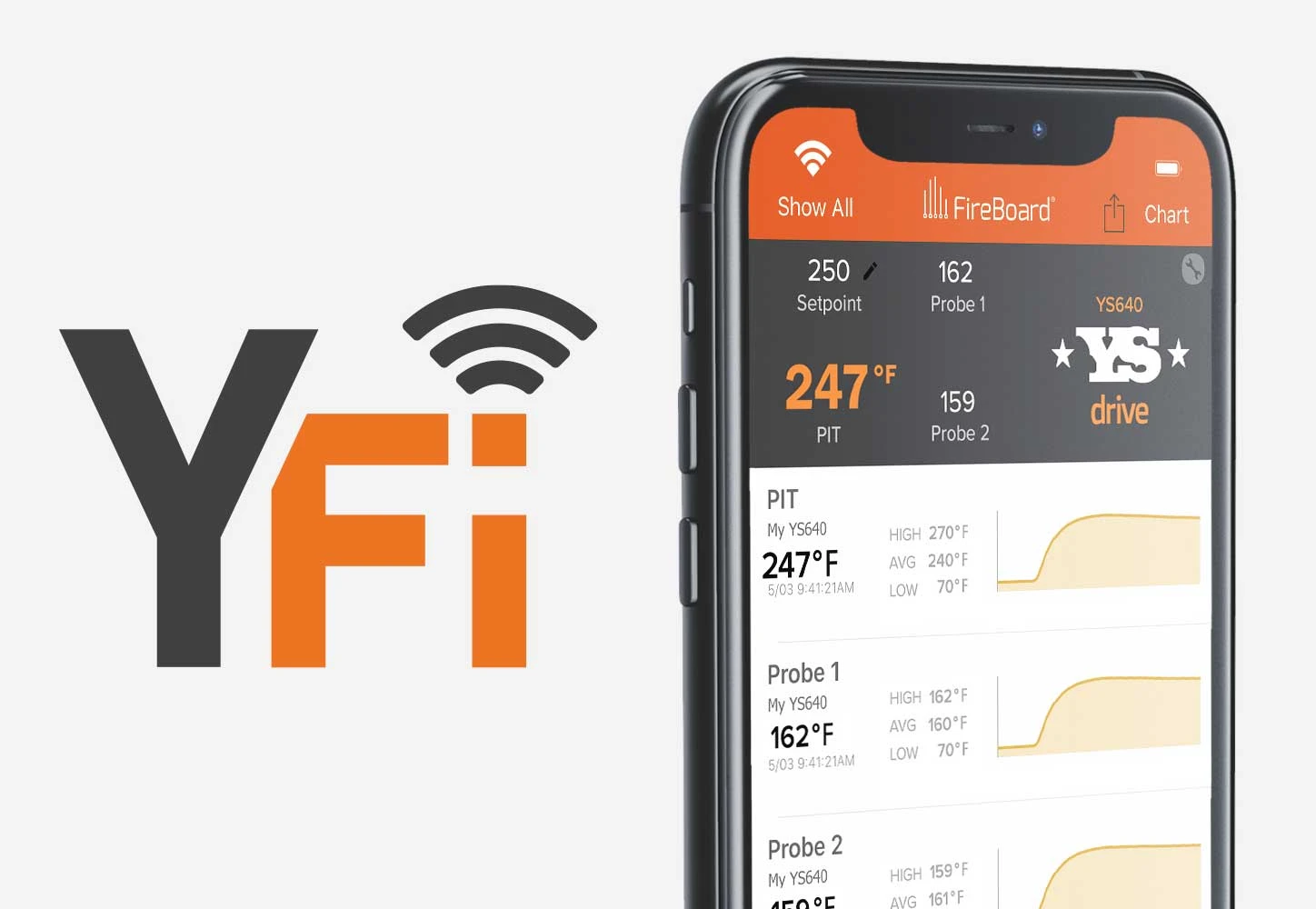 Yoder Smokers YS1500S Pellet Grill with ACS Yoder Smokers YS1500S Pellet Grill With ACS -Kitchen Grill Shop WIFI Graphic 8236fbd5 7028 46cc 9e29 4543a84bed23